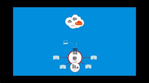 Maximizing Office 365 with the Zscaler O365 Dashboard .